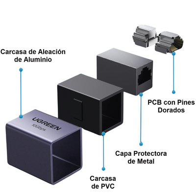 Acoplador STP (Extensor de Cable Ethernet RJ45) | 10Gbps |