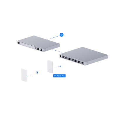 Punto de Acceso UniFi WiFi 6 Mesh Pro/ 2.4 y 5 GHz / MU-MIMO