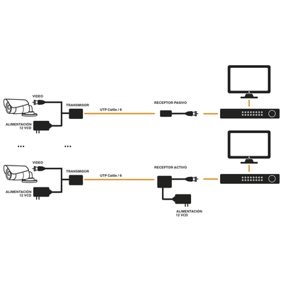 Kit de transceptores activos TURBO HD. Convierte 36/24 Vcc a