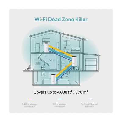 KIT de Router inalámbrico mesh Deco M4 para Hogar / Doble
